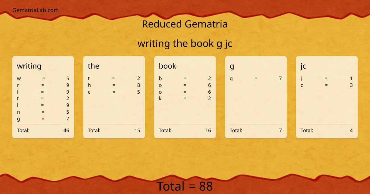 writing the book g jc in reduced Gematria